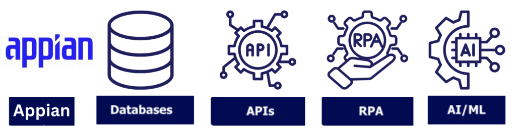 appian logos